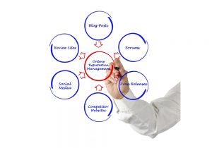 Online Reputation Management