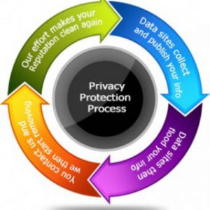 Internet Reputation can show you how to protect your brand and privacy online.