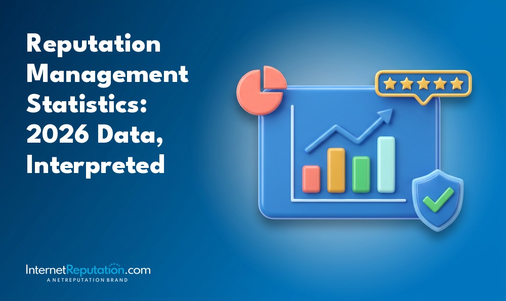 The title “Reputation Management Statistics: 2026 Data, Interpreted” appears beside 3D icons of a rising bar graph, a pie chart, a five-star rating, and a shield with a checkmark.