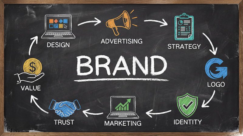 Chalkboard diagram showing steps of branding.